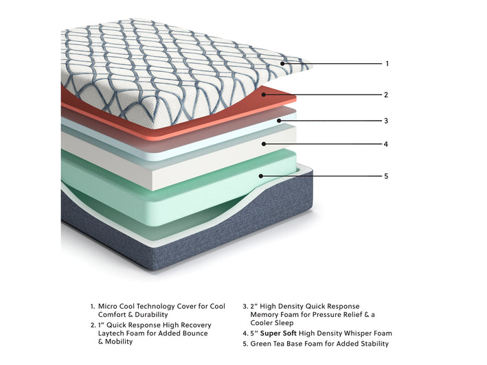 12 Inch Chime Elite 2.0 Mattress