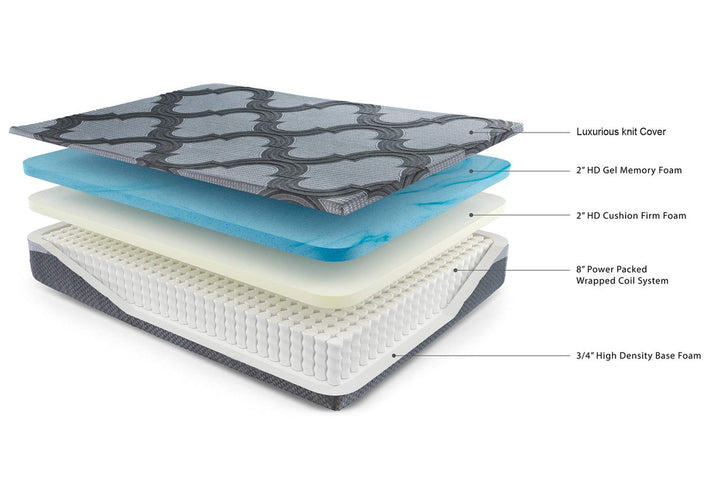 12 Inch Ashley Hybrid Mattress with Foundation